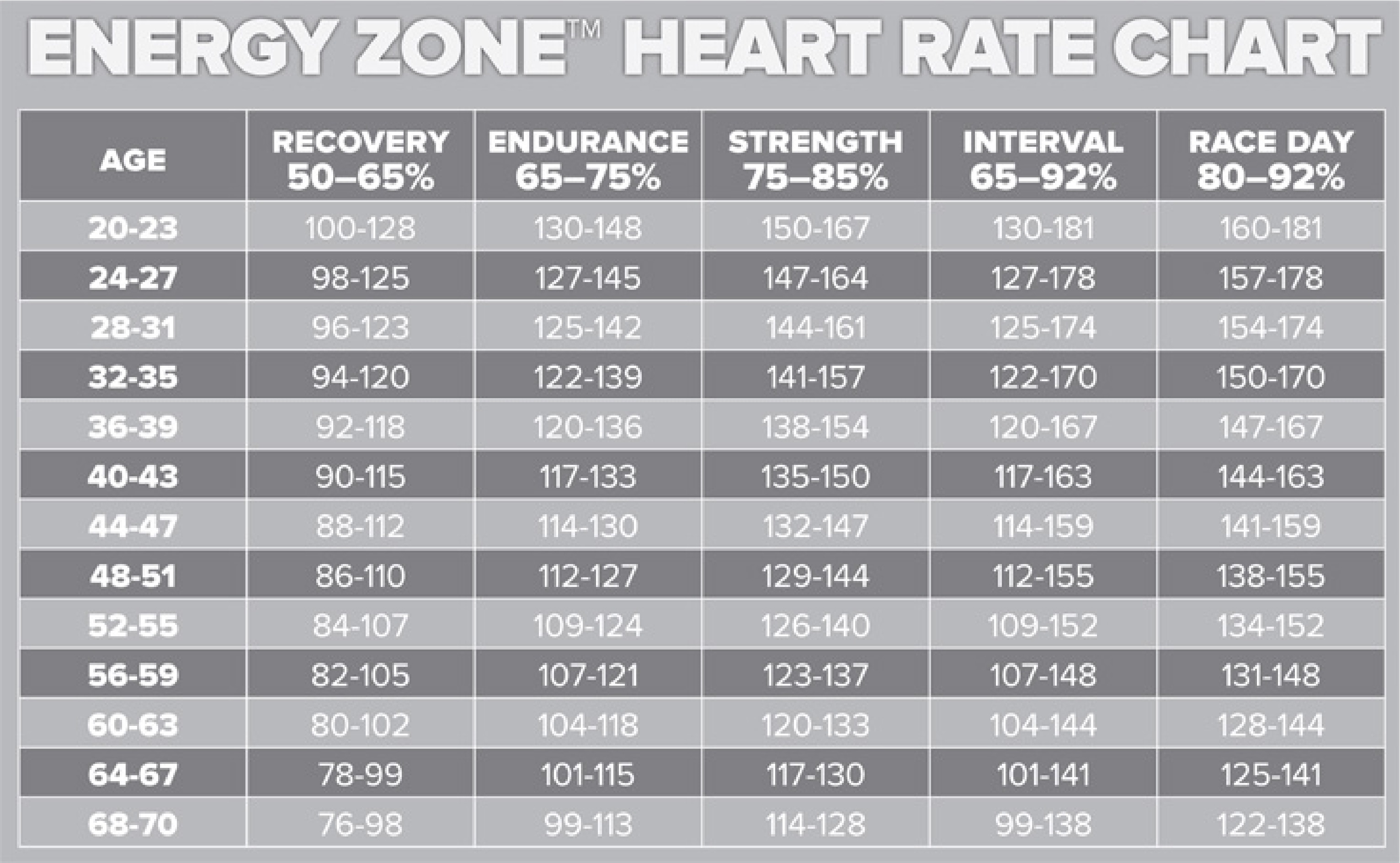 Energy Zone